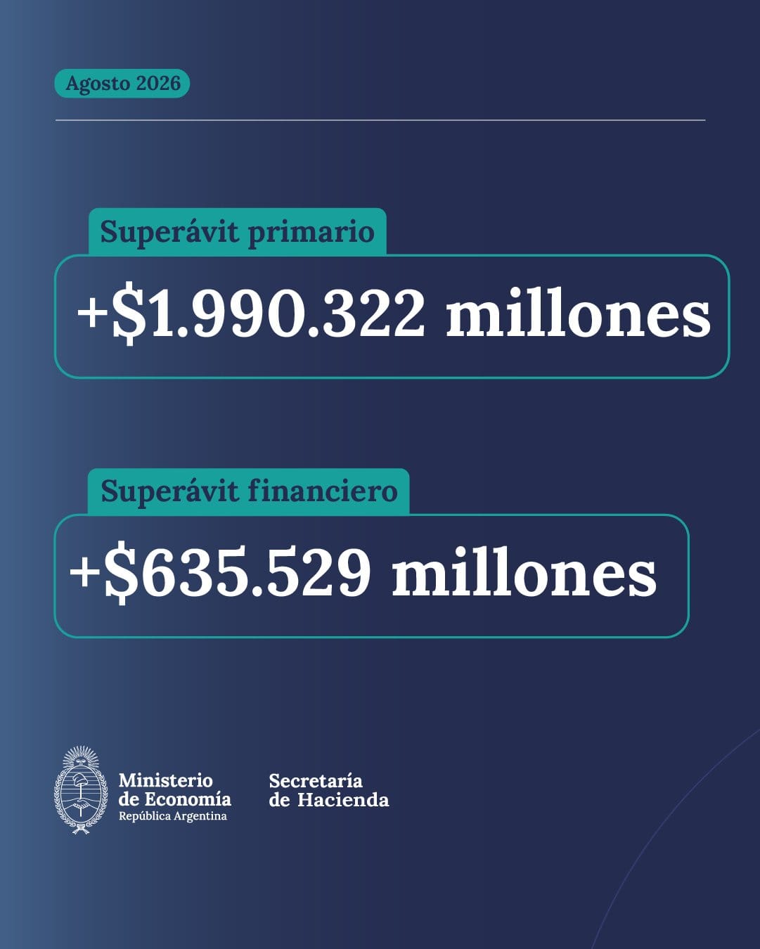 RESULTADO FISCAL AGOSTO 2026