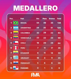 JUEGO SURAMÉRICANOS SANTA FE 2026